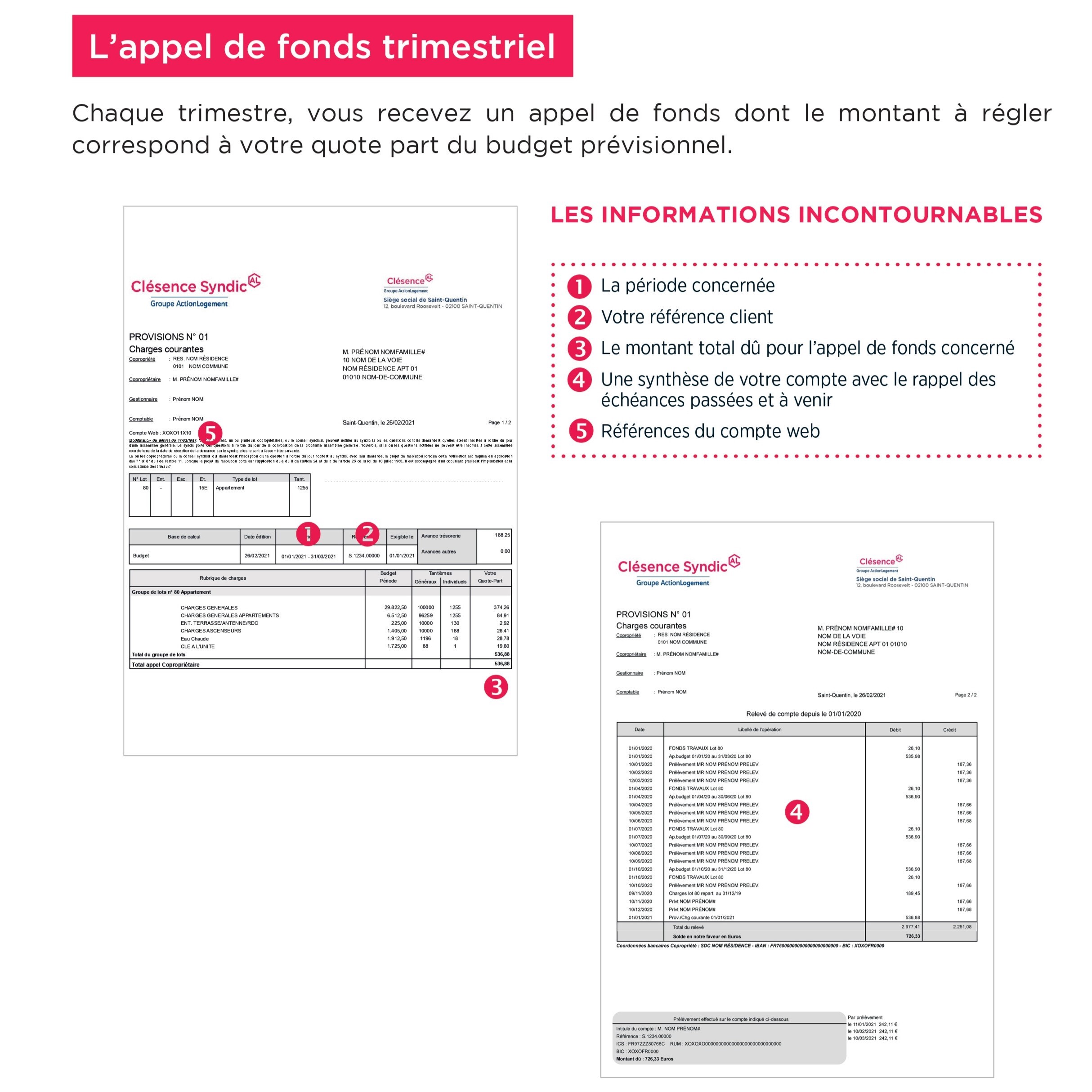 Les Charges De Copropriété ClÉsence